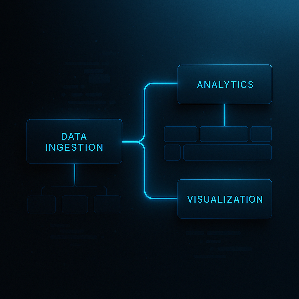 Orion Insights Platform Architecture